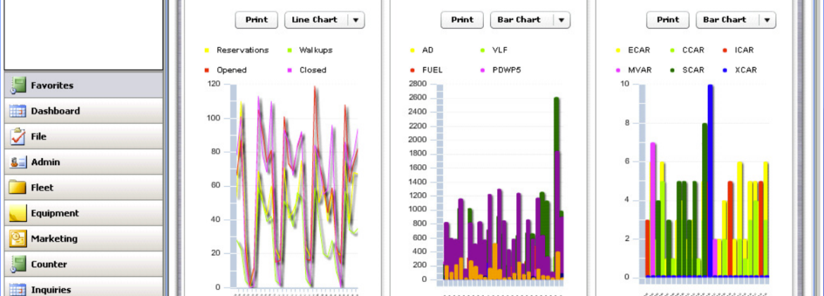 RentWorks Dashboard